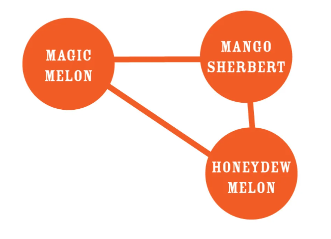 magic melon from humboldt seed company